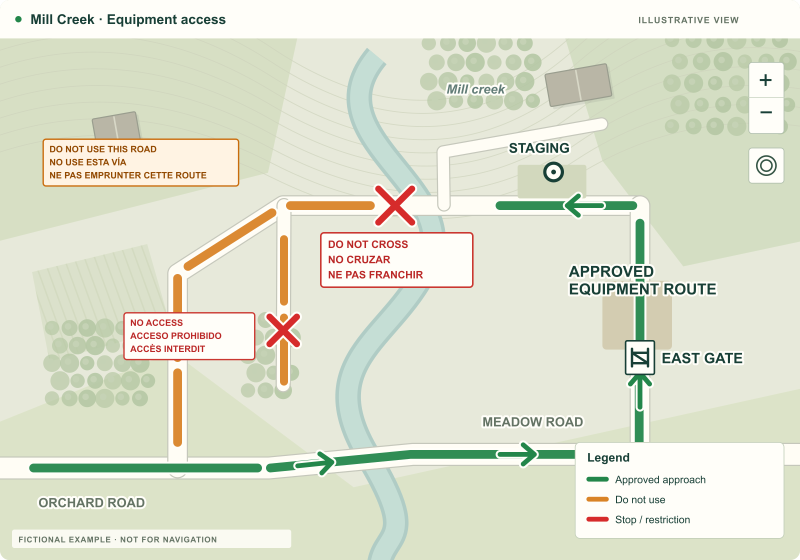 Illustrated equipment access map with a green approach, entrance and red closed crossing.